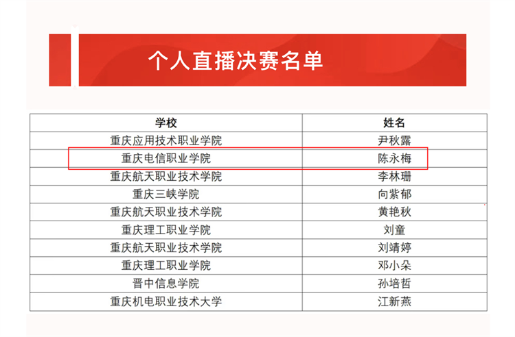 复赛第二名进决赛.png